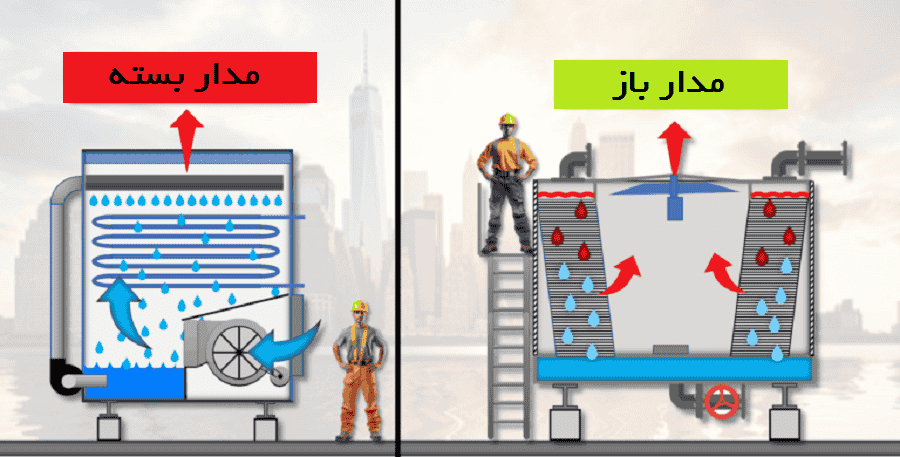 تفاوت برج خنک کننده مدار باز و مدار بسته